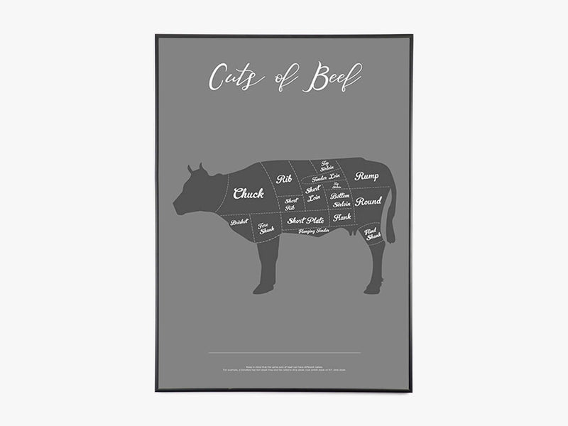 Cuts Of Beef - Grå