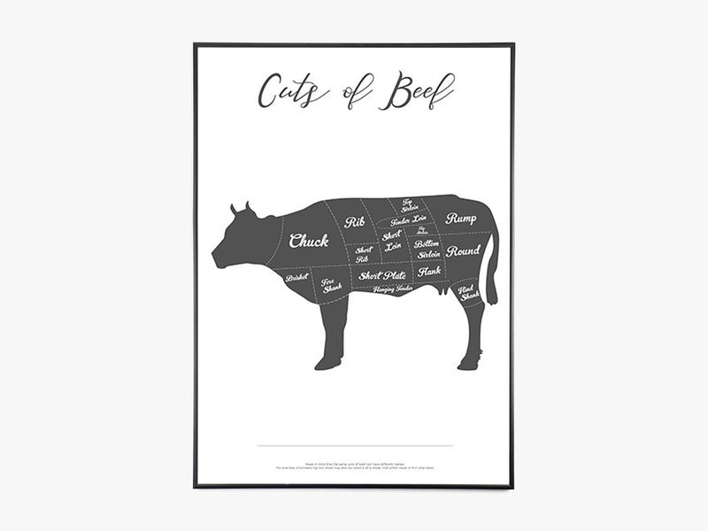 Cuts Of Beef - Hvid